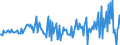 Currency: Million euro / Balance of payments item: Financial account / Sector (ESA 2010): Total economy / Counterpart sector (ESA 2010): Total economy / Stock or flow: Assets / Geopolitical entity (partner): Rest of the world / Seasonal adjustment: Unadjusted data (i.e. neither seasonally adjusted nor calendar adjusted data) / Geopolitical entity (reporting): Romania