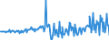 Currency: Million euro / Balance of payments item: Financial account / Sector (ESA 2010): Total economy / Counterpart sector (ESA 2010): Total economy / Stock or flow: Assets / Geopolitical entity (partner): Rest of the world / Seasonal adjustment: Unadjusted data (i.e. neither seasonally adjusted nor calendar adjusted data) / Geopolitical entity (reporting): Slovenia
