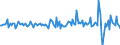Currency: Million euro / Balance of payments item: Financial account / Sector (ESA 2010): Total economy / Counterpart sector (ESA 2010): Total economy / Stock or flow: Assets / Geopolitical entity (partner): Rest of the world / Seasonal adjustment: Unadjusted data (i.e. neither seasonally adjusted nor calendar adjusted data) / Geopolitical entity (reporting): Slovakia