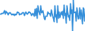 Currency: Million euro / Balance of payments item: Financial account / Sector (ESA 2010): Total economy / Counterpart sector (ESA 2010): Total economy / Stock or flow: Assets / Geopolitical entity (partner): Rest of the world / Seasonal adjustment: Unadjusted data (i.e. neither seasonally adjusted nor calendar adjusted data) / Geopolitical entity (reporting): Finland