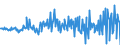 Currency: Million euro / Balance of payments item: Financial account / Sector (ESA 2010): Total economy / Counterpart sector (ESA 2010): Total economy / Stock or flow: Assets / Geopolitical entity (partner): Rest of the world / Seasonal adjustment: Unadjusted data (i.e. neither seasonally adjusted nor calendar adjusted data) / Geopolitical entity (reporting): Sweden