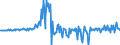 Currency: Million euro / Balance of payments item: Financial account / Sector (ESA 2010): Total economy / Counterpart sector (ESA 2010): Total economy / Stock or flow: Assets / Geopolitical entity (partner): Rest of the world / Seasonal adjustment: Unadjusted data (i.e. neither seasonally adjusted nor calendar adjusted data) / Geopolitical entity (reporting): Iceland