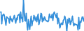 Currency: Million euro / Balance of payments item: Financial account / Sector (ESA 2010): Total economy / Counterpart sector (ESA 2010): Total economy / Stock or flow: Assets / Geopolitical entity (partner): Rest of the world / Seasonal adjustment: Unadjusted data (i.e. neither seasonally adjusted nor calendar adjusted data) / Geopolitical entity (reporting): Switzerland