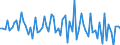 Currency: Million euro / Balance of payments item: Financial account / Sector (ESA 2010): Total economy / Counterpart sector (ESA 2010): Total economy / Stock or flow: Assets / Geopolitical entity (partner): Rest of the world / Seasonal adjustment: Unadjusted data (i.e. neither seasonally adjusted nor calendar adjusted data) / Geopolitical entity (reporting): Montenegro