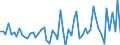 Currency: Million euro / Balance of payments item: Financial account / Sector (ESA 2010): Total economy / Counterpart sector (ESA 2010): Total economy / Stock or flow: Assets / Geopolitical entity (partner): Rest of the world / Seasonal adjustment: Unadjusted data (i.e. neither seasonally adjusted nor calendar adjusted data) / Geopolitical entity (reporting): Albania