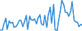 Currency: Million euro / Balance of payments item: Financial account / Sector (ESA 2010): Total economy / Counterpart sector (ESA 2010): Total economy / Stock or flow: Assets / Geopolitical entity (partner): Rest of the world / Seasonal adjustment: Unadjusted data (i.e. neither seasonally adjusted nor calendar adjusted data) / Geopolitical entity (reporting): Serbia