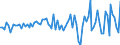 Currency: Million euro / Balance of payments item: Financial account / Sector (ESA 2010): Total economy / Counterpart sector (ESA 2010): Total economy / Stock or flow: Assets / Geopolitical entity (partner): Rest of the world / Seasonal adjustment: Unadjusted data (i.e. neither seasonally adjusted nor calendar adjusted data) / Geopolitical entity (reporting): Türkiye
