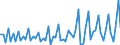 Currency: Million euro / Balance of payments item: Financial account / Sector (ESA 2010): Total economy / Counterpart sector (ESA 2010): Total economy / Stock or flow: Assets / Geopolitical entity (partner): Rest of the world / Seasonal adjustment: Unadjusted data (i.e. neither seasonally adjusted nor calendar adjusted data) / Geopolitical entity (reporting): Kosovo*