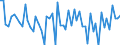 Currency: Million euro / Balance of payments item: Financial account / Sector (ESA 2010): Total economy / Counterpart sector (ESA 2010): Total economy / Stock or flow: Liabilities / Geopolitical entity (partner): Extra-EU27 (from 2020) / Seasonal adjustment: Unadjusted data (i.e. neither seasonally adjusted nor calendar adjusted data) / Geopolitical entity (reporting): European Union - 27 countries (from 2020)