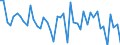 Währung: Million Euro / ZB_Position: Kapitalbilanz / Sektor (ESVG 2010): Volkswirtschaft / Sektor (ESVG 2010): Volkswirtschaft / Bestand oder Fluss: Verbindlichkeiten / Geopolitische Partnereinheit: Extra-EU27 (ab 2020) / Saisonbereinigung: Unbereinigte Daten (d.h. weder saisonbereinigte noch kalenderbereinigte Daten) / Geopolitische Meldeeinheit: Europäische Union - 27 Länder (ab 2020)