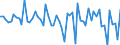 Währung: Million Euro / ZB_Position: Kapitalbilanz / Sektor (ESVG 2010): Volkswirtschaft / Sektor (ESVG 2010): Volkswirtschaft / Bestand oder Fluss: Verbindlichkeiten / Geopolitische Partnereinheit: Extra-Euroraum - 20 Länder (ab 2023) / Saisonbereinigung: Unbereinigte Daten (d.h. weder saisonbereinigte noch kalenderbereinigte Daten) / Geopolitische Meldeeinheit: Euroraum - 20 Länder (ab 2023)