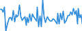 Währung: Million Euro / ZB_Position: Kapitalbilanz / Sektor (ESVG 2010): Volkswirtschaft / Sektor (ESVG 2010): Volkswirtschaft / Bestand oder Fluss: Verbindlichkeiten / Geopolitische Partnereinheit: Rest der Welt / Saisonbereinigung: Unbereinigte Daten (d.h. weder saisonbereinigte noch kalenderbereinigte Daten) / Geopolitische Meldeeinheit: Belgien