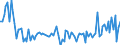 Currency: Million euro / BOP_item: Financial account / Sector (ESA 2010): Total economy / Sector (ESA 2010): Total economy / Stock or flow: Liabilities / Geopolitical entity (partner): Rest of the world / Seasonal adjustment: Unadjusted data (i.e. neither seasonally adjusted nor calendar adjusted data) / Geopolitical entity (reporting): Bulgaria