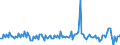 Währung: Million Euro / ZB_Position: Kapitalbilanz / Sektor (ESVG 2010): Volkswirtschaft / Sektor (ESVG 2010): Volkswirtschaft / Bestand oder Fluss: Verbindlichkeiten / Geopolitische Partnereinheit: Rest der Welt / Saisonbereinigung: Unbereinigte Daten (d.h. weder saisonbereinigte noch kalenderbereinigte Daten) / Geopolitische Meldeeinheit: Tschechien