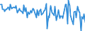 Currency: Million euro / BOP_item: Financial account / Sector (ESA 2010): Total economy / Sector (ESA 2010): Total economy / Stock or flow: Liabilities / Geopolitical entity (partner): Rest of the world / Seasonal adjustment: Unadjusted data (i.e. neither seasonally adjusted nor calendar adjusted data) / Geopolitical entity (reporting): Denmark