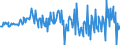 Currency: Million euro / BOP_item: Financial account / Sector (ESA 2010): Total economy / Sector (ESA 2010): Total economy / Stock or flow: Liabilities / Geopolitical entity (partner): Rest of the world / Seasonal adjustment: Unadjusted data (i.e. neither seasonally adjusted nor calendar adjusted data) / Geopolitical entity (reporting): Germany