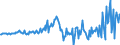 Currency: Million euro / BOP_item: Financial account / Sector (ESA 2010): Total economy / Sector (ESA 2010): Total economy / Stock or flow: Liabilities / Geopolitical entity (partner): Rest of the world / Seasonal adjustment: Unadjusted data (i.e. neither seasonally adjusted nor calendar adjusted data) / Geopolitical entity (reporting): Estonia