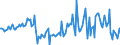 Währung: Million Euro / ZB_Position: Kapitalbilanz / Sektor (ESVG 2010): Volkswirtschaft / Sektor (ESVG 2010): Volkswirtschaft / Bestand oder Fluss: Verbindlichkeiten / Geopolitische Partnereinheit: Rest der Welt / Saisonbereinigung: Unbereinigte Daten (d.h. weder saisonbereinigte noch kalenderbereinigte Daten) / Geopolitische Meldeeinheit: Irland