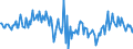 Currency: Million euro / BOP_item: Financial account / Sector (ESA 2010): Total economy / Sector (ESA 2010): Total economy / Stock or flow: Liabilities / Geopolitical entity (partner): Rest of the world / Seasonal adjustment: Unadjusted data (i.e. neither seasonally adjusted nor calendar adjusted data) / Geopolitical entity (reporting): Greece