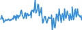 Währung: Million Euro / ZB_Position: Kapitalbilanz / Sektor (ESVG 2010): Volkswirtschaft / Sektor (ESVG 2010): Volkswirtschaft / Bestand oder Fluss: Verbindlichkeiten / Geopolitische Partnereinheit: Rest der Welt / Saisonbereinigung: Unbereinigte Daten (d.h. weder saisonbereinigte noch kalenderbereinigte Daten) / Geopolitische Meldeeinheit: Spanien