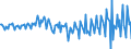 Currency: Million euro / BOP_item: Financial account / Sector (ESA 2010): Total economy / Sector (ESA 2010): Total economy / Stock or flow: Liabilities / Geopolitical entity (partner): Rest of the world / Seasonal adjustment: Unadjusted data (i.e. neither seasonally adjusted nor calendar adjusted data) / Geopolitical entity (reporting): France