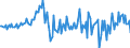 Währung: Million Euro / ZB_Position: Kapitalbilanz / Sektor (ESVG 2010): Volkswirtschaft / Sektor (ESVG 2010): Volkswirtschaft / Bestand oder Fluss: Verbindlichkeiten / Geopolitische Partnereinheit: Rest der Welt / Saisonbereinigung: Unbereinigte Daten (d.h. weder saisonbereinigte noch kalenderbereinigte Daten) / Geopolitische Meldeeinheit: Lettland