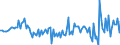 Currency: Million euro / BOP_item: Financial account / Sector (ESA 2010): Total economy / Sector (ESA 2010): Total economy / Stock or flow: Liabilities / Geopolitical entity (partner): Rest of the world / Seasonal adjustment: Unadjusted data (i.e. neither seasonally adjusted nor calendar adjusted data) / Geopolitical entity (reporting): Lithuania