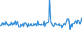 Currency: Million euro / Balance of payments item: Financial account / Sector (ESA 2010): Total economy / Counterpart sector (ESA 2010): Total economy / Stock or flow: Liabilities / Geopolitical entity (partner): Rest of the world / Seasonal adjustment: Unadjusted data (i.e. neither seasonally adjusted nor calendar adjusted data) / Geopolitical entity (reporting): Czechia