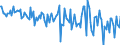 Currency: Million euro / Balance of payments item: Financial account / Sector (ESA 2010): Total economy / Counterpart sector (ESA 2010): Total economy / Stock or flow: Liabilities / Geopolitical entity (partner): Rest of the world / Seasonal adjustment: Unadjusted data (i.e. neither seasonally adjusted nor calendar adjusted data) / Geopolitical entity (reporting): Denmark