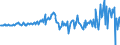 Currency: Million euro / Balance of payments item: Financial account / Sector (ESA 2010): Total economy / Counterpart sector (ESA 2010): Total economy / Stock or flow: Liabilities / Geopolitical entity (partner): Rest of the world / Seasonal adjustment: Unadjusted data (i.e. neither seasonally adjusted nor calendar adjusted data) / Geopolitical entity (reporting): Estonia