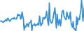 Currency: Million euro / Balance of payments item: Financial account / Sector (ESA 2010): Total economy / Counterpart sector (ESA 2010): Total economy / Stock or flow: Liabilities / Geopolitical entity (partner): Rest of the world / Seasonal adjustment: Unadjusted data (i.e. neither seasonally adjusted nor calendar adjusted data) / Geopolitical entity (reporting): Ireland