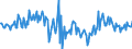 Currency: Million euro / Balance of payments item: Financial account / Sector (ESA 2010): Total economy / Counterpart sector (ESA 2010): Total economy / Stock or flow: Liabilities / Geopolitical entity (partner): Rest of the world / Seasonal adjustment: Unadjusted data (i.e. neither seasonally adjusted nor calendar adjusted data) / Geopolitical entity (reporting): Greece