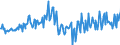 Currency: Million euro / Balance of payments item: Financial account / Sector (ESA 2010): Total economy / Counterpart sector (ESA 2010): Total economy / Stock or flow: Liabilities / Geopolitical entity (partner): Rest of the world / Seasonal adjustment: Unadjusted data (i.e. neither seasonally adjusted nor calendar adjusted data) / Geopolitical entity (reporting): Spain