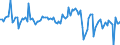 Currency: Million euro / Balance of payments item: Financial account / Sector (ESA 2010): Total economy / Counterpart sector (ESA 2010): Total economy / Stock or flow: Liabilities / Geopolitical entity (partner): Rest of the world / Seasonal adjustment: Unadjusted data (i.e. neither seasonally adjusted nor calendar adjusted data) / Geopolitical entity (reporting): Cyprus