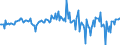 Currency: Million euro / Balance of payments item: Financial account / Sector (ESA 2010): Total economy / Counterpart sector (ESA 2010): Total economy / Stock or flow: Liabilities / Geopolitical entity (partner): Rest of the world / Seasonal adjustment: Unadjusted data (i.e. neither seasonally adjusted nor calendar adjusted data) / Geopolitical entity (reporting): Luxembourg