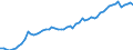 Unit of measure: Million euro / Seasonal adjustment: Unadjusted data (i.e. neither seasonally adjusted nor calendar adjusted data) / BOP_item: Financial account / Sector (ESA 2010): Total economy / Sector (ESA 2010): Total economy / Stock or flow: Assets - positions at the end of period / Geopolitical entity (partner): Extra-euro area - 20 countries (from 2023) / Geopolitical entity (reporting): Euro area – 20 countries (from 2023)