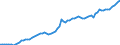 Unit of measure: Million euro / Seasonal adjustment: Unadjusted data (i.e. neither seasonally adjusted nor calendar adjusted data) / BOP_item: Financial account / Sector (ESA 2010): Total economy / Sector (ESA 2010): Total economy / Stock or flow: Assets - positions at the end of period / Geopolitical entity (partner): Rest of the world / Geopolitical entity (reporting): Euro area - 19 countries  (2015-2022)