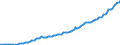 Unit of measure: Million euro / Seasonal adjustment: Unadjusted data (i.e. neither seasonally adjusted nor calendar adjusted data) / BOP_item: Financial account / Sector (ESA 2010): Total economy / Sector (ESA 2010): Total economy / Stock or flow: Assets - positions at the end of period / Geopolitical entity (partner): Rest of the world / Geopolitical entity (reporting): Bulgaria