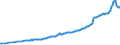 Maßeinheit: Millionen Euro / Saisonbereinigung: Unbereinigte Daten (d.h. weder saisonbereinigte noch kalenderbereinigte Daten) / ZB_Position: Kapitalbilanz / Sektor (ESVG 2010): Volkswirtschaft / Sektor (ESVG 2010): Volkswirtschaft / Bestand oder Fluss: Aktiva - Bestände am Ende des Zeitraums / Geopolitische Partnereinheit: Rest der Welt / Geopolitische Meldeeinheit: Tschechien