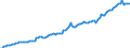 Unit of measure: Million euro / Seasonal adjustment: Unadjusted data (i.e. neither seasonally adjusted nor calendar adjusted data) / BOP_item: Financial account / Sector (ESA 2010): Total economy / Sector (ESA 2010): Total economy / Stock or flow: Assets - positions at the end of period / Geopolitical entity (partner): Rest of the world / Geopolitical entity (reporting): Denmark