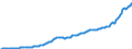 Maßeinheit: Millionen Euro / Saisonbereinigung: Unbereinigte Daten (d.h. weder saisonbereinigte noch kalenderbereinigte Daten) / ZB_Position: Kapitalbilanz / Sektor (ESVG 2010): Volkswirtschaft / Sektor (ESVG 2010): Volkswirtschaft / Bestand oder Fluss: Aktiva - Bestände am Ende des Zeitraums / Geopolitische Partnereinheit: Rest der Welt / Geopolitische Meldeeinheit: Estland