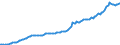 Unit of measure: Million euro / Seasonal adjustment: Unadjusted data (i.e. neither seasonally adjusted nor calendar adjusted data) / BOP_item: Financial account / Sector (ESA 2010): Total economy / Sector (ESA 2010): Total economy / Stock or flow: Assets - positions at the end of period / Geopolitical entity (partner): Rest of the world / Geopolitical entity (reporting): Ireland