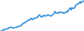 Unit of measure: Million euro / Seasonal adjustment: Unadjusted data (i.e. neither seasonally adjusted nor calendar adjusted data) / BOP_item: Financial account / Sector (ESA 2010): Total economy / Sector (ESA 2010): Total economy / Stock or flow: Assets - positions at the end of period / Geopolitical entity (partner): Rest of the world / Geopolitical entity (reporting): France