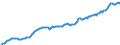 Maßeinheit: Millionen Euro / Saisonbereinigung: Unbereinigte Daten (d.h. weder saisonbereinigte noch kalenderbereinigte Daten) / ZB_Position: Kapitalbilanz / Sektor (ESVG 2010): Volkswirtschaft / Sektor (ESVG 2010): Volkswirtschaft / Bestand oder Fluss: Aktiva - Bestände am Ende des Zeitraums / Geopolitische Partnereinheit: Rest der Welt / Geopolitische Meldeeinheit: Italien