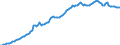 Maßeinheit: Millionen Euro / Saisonbereinigung: Unbereinigte Daten (d.h. weder saisonbereinigte noch kalenderbereinigte Daten) / ZB_Position: Kapitalbilanz / Sektor (ESVG 2010): Volkswirtschaft / Sektor (ESVG 2010): Volkswirtschaft / Bestand oder Fluss: Aktiva - Bestände am Ende des Zeitraums / Geopolitische Partnereinheit: Rest der Welt / Geopolitische Meldeeinheit: Zypern