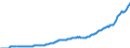 Unit of measure: Million euro / Seasonal adjustment: Unadjusted data (i.e. neither seasonally adjusted nor calendar adjusted data) / BOP_item: Financial account / Sector (ESA 2010): Total economy / Sector (ESA 2010): Total economy / Stock or flow: Assets - positions at the end of period / Geopolitical entity (partner): Rest of the world / Geopolitical entity (reporting): Lithuania