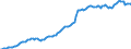 Unit of measure: Million euro / Seasonal adjustment: Unadjusted data (i.e. neither seasonally adjusted nor calendar adjusted data) / BOP_item: Financial account / Sector (ESA 2010): Total economy / Sector (ESA 2010): Total economy / Stock or flow: Assets - positions at the end of period / Geopolitical entity (partner): Rest of the world / Geopolitical entity (reporting): Luxembourg