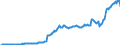 Maßeinheit: Millionen Euro / Saisonbereinigung: Unbereinigte Daten (d.h. weder saisonbereinigte noch kalenderbereinigte Daten) / ZB_Position: Kapitalbilanz / Sektor (ESVG 2010): Volkswirtschaft / Sektor (ESVG 2010): Volkswirtschaft / Bestand oder Fluss: Aktiva - Bestände am Ende des Zeitraums / Geopolitische Partnereinheit: Rest der Welt / Geopolitische Meldeeinheit: Ungarn