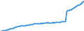 Unit of measure: Million euro / Seasonal adjustment: Unadjusted data (i.e. neither seasonally adjusted nor calendar adjusted data) / BOP_item: Financial account / Sector (ESA 2010): Total economy / Sector (ESA 2010): Total economy / Stock or flow: Assets - positions at the end of period / Geopolitical entity (partner): Rest of the world / Geopolitical entity (reporting): Malta