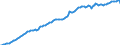 Maßeinheit: Millionen Euro / Saisonbereinigung: Unbereinigte Daten (d.h. weder saisonbereinigte noch kalenderbereinigte Daten) / ZB_Position: Kapitalbilanz / Sektor (ESVG 2010): Volkswirtschaft / Sektor (ESVG 2010): Volkswirtschaft / Bestand oder Fluss: Aktiva - Bestände am Ende des Zeitraums / Geopolitische Partnereinheit: Rest der Welt / Geopolitische Meldeeinheit: Niederlande